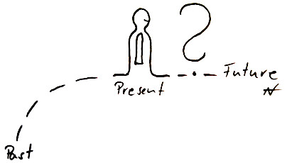 Living in the moment Living in the moment